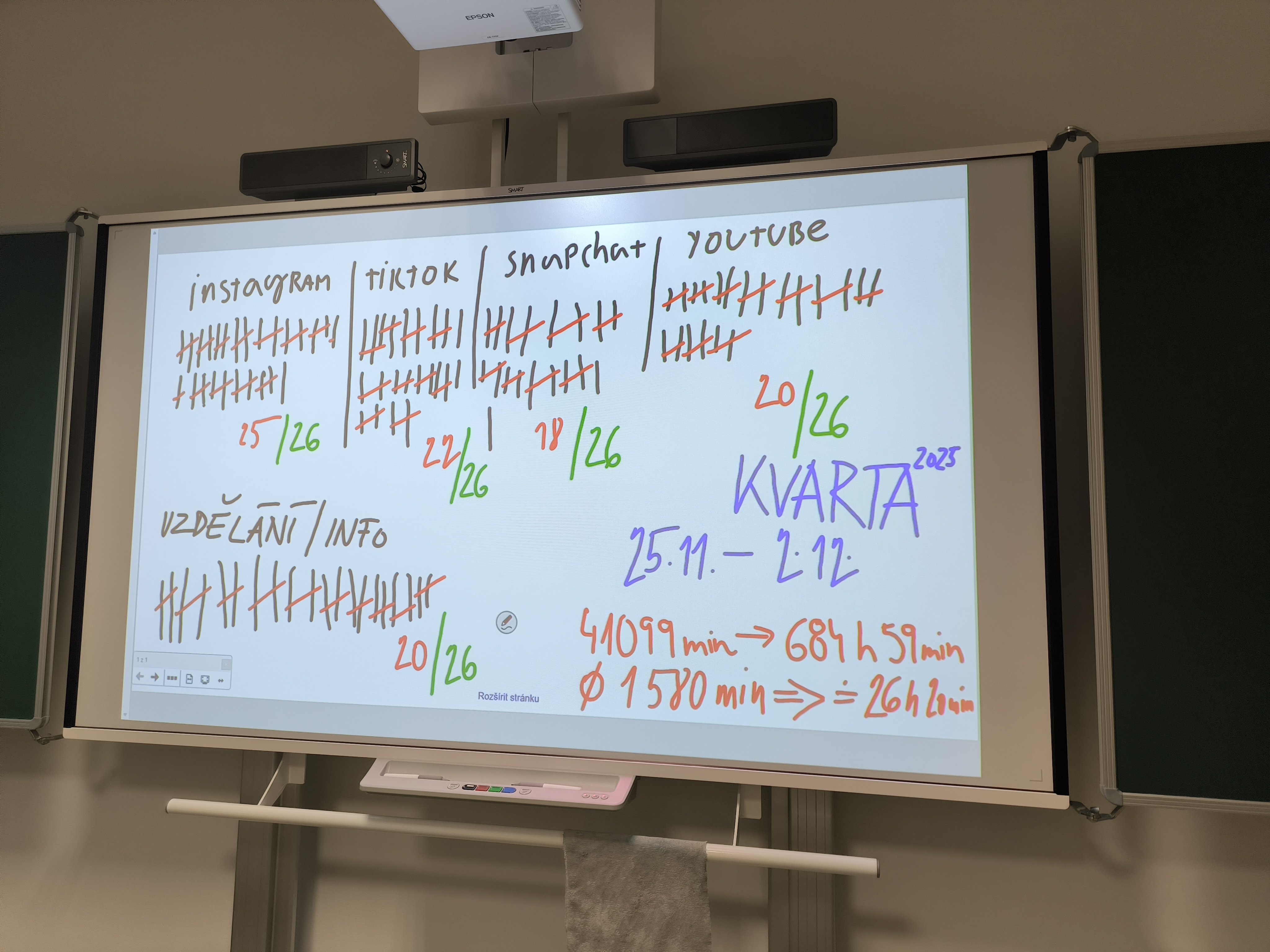 Nebezpečí na sociálních sítích